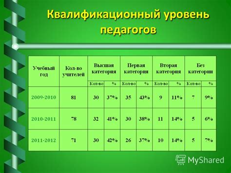 Квалификационный уровень и его значение в карьере