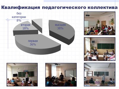 Квалификация педагогического коллектива