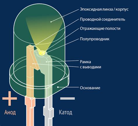 Квант света: принцип работы