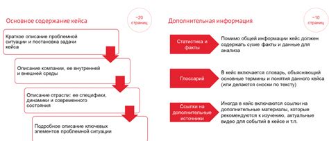 Кейсы успешных реализаций имущества с оптимальным сроком