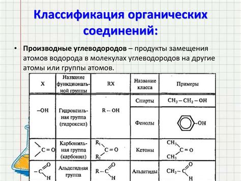 Кислород в органических соединениях: