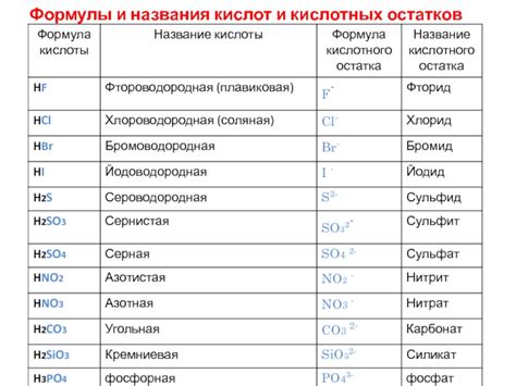 Кислотность в химии: определение и сущность