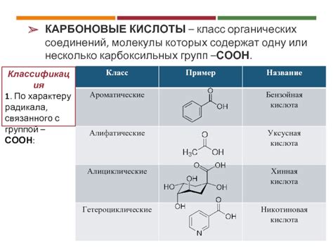 Кислотность карбоксильных соединений