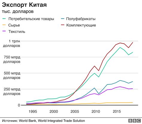 Китай и мировое экономическое развитие