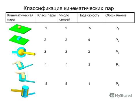 Классификация: четвертая пара