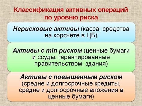 Классификация активов по уровню риска