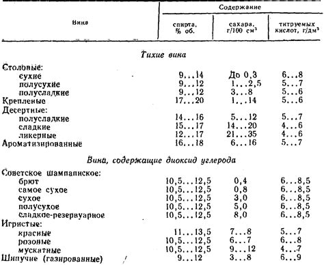 Классификация вин с Географическим Наименованием