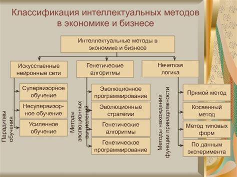 Классификация в экономике и бизнесе