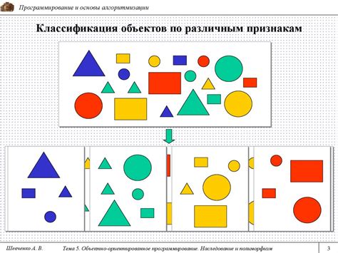 Классификация геометрических тел: по форме и особенностям