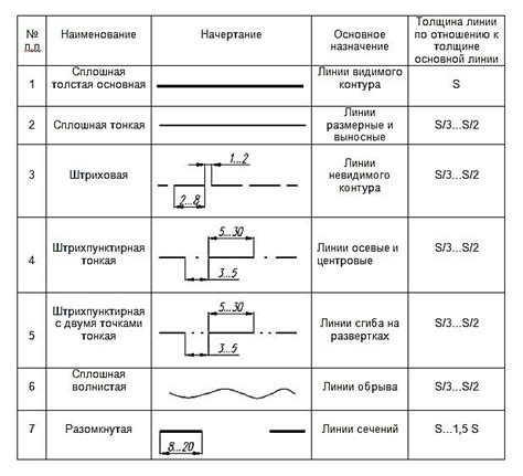 Классификация двойной линии в графологии