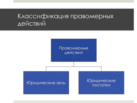 Классификация действий в ММА боях