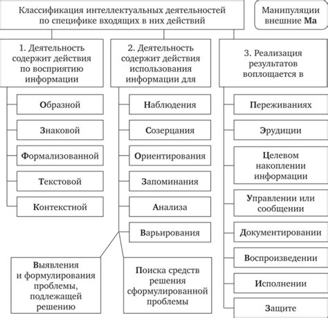 Классификация других видов деятельности