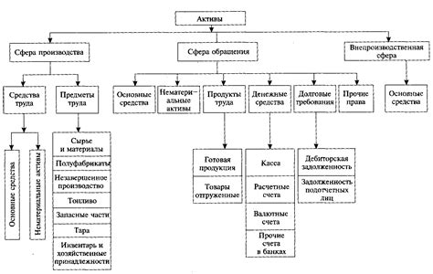 Классификация закрепленного имущества