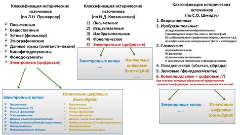 Классификация исторических областей