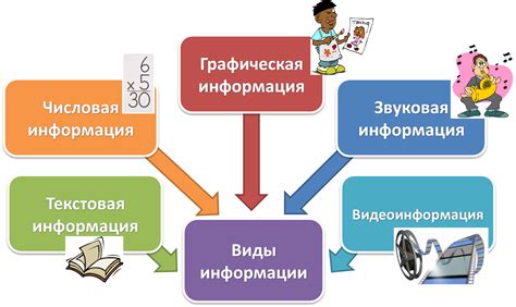 Классификация и способы представления характеристик