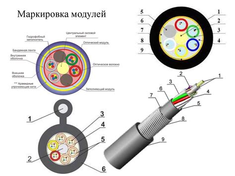 Классификация кабелей