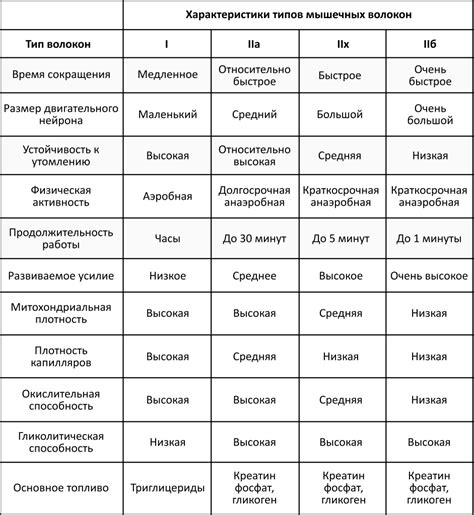 Классификация микротем