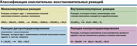 Классификация окислительно-восстановительных реакций