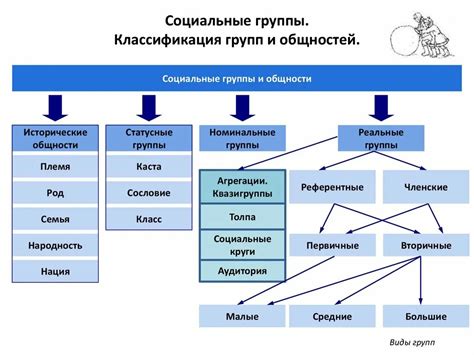 Классификация отношений в социологии