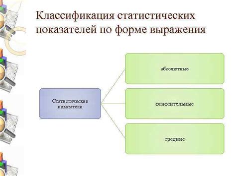 Классификация по форме выражения