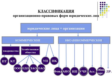 Классификация правовых статусов предприятий