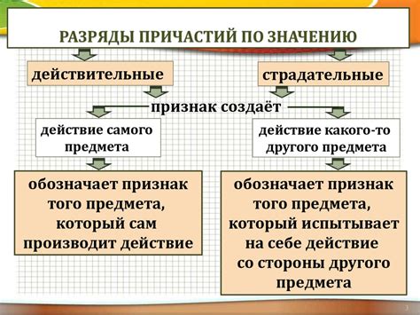 Классификация причастий по форме и значению