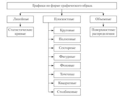 Классификация произведений по форме изображения