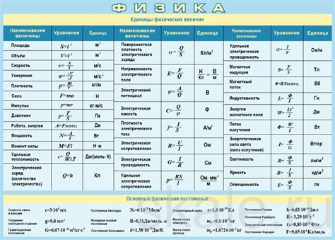 Классификация прочности материалов и физических величин