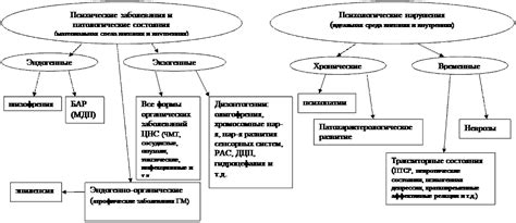 Классификация психических нарушений