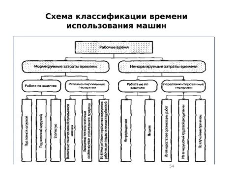 Классификация типов использования