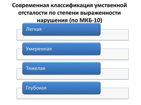 Классификация умственной инвалидности по степени тяжести