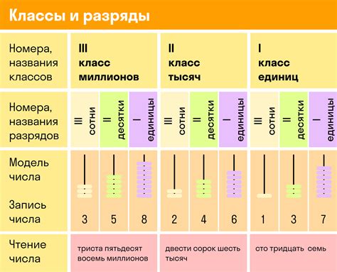 Классификация чисел давления