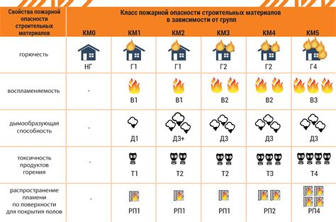 Классификация EI60