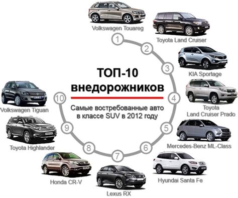 Классификация SUV по ПЭТ