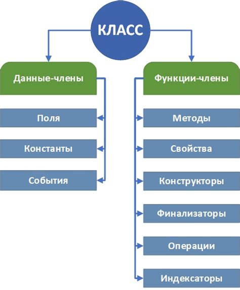 Классы и объекты