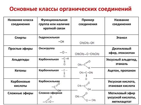 Класс соединения: определение и значение