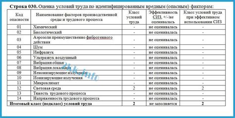 Класс условий труда 2: влияние на работника