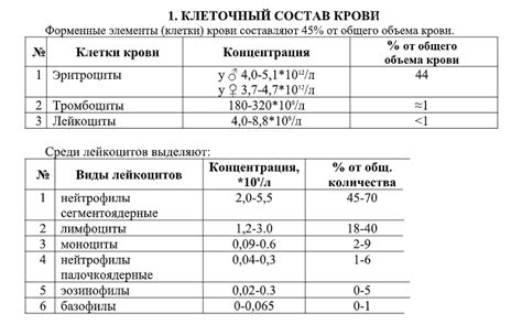 Клеточный состав эндометрия