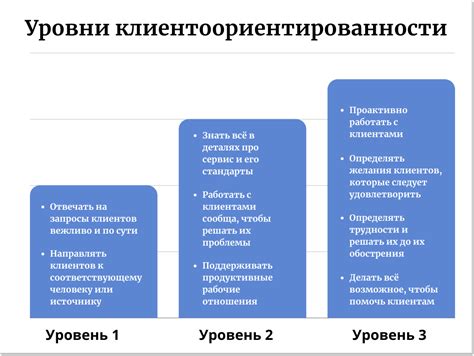 Клиентоориентированность и высокий уровень сервиса