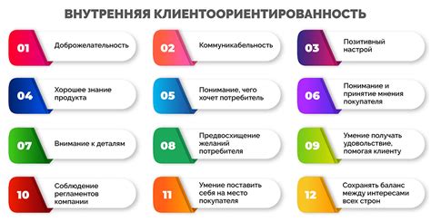 Клиентоориентированность и создание ценности