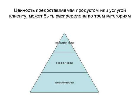 Клиентоориентированность как основа