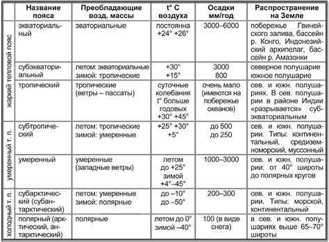 Климат и почва: важные факторы в виноделии