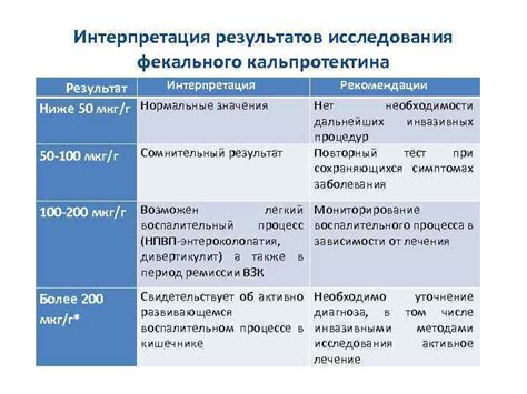 Клиническое значение фекального кальпротектина