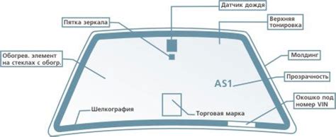 Ключевая информация о акустическом лобовом стекле