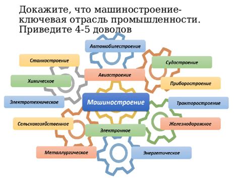 Ключевая роль в сфере промышленности