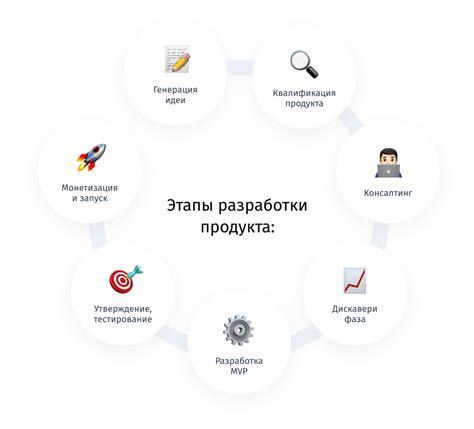 Ключевая часть процесса разработки