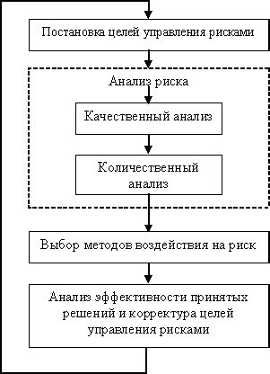 Ключевые аспекты внедрения управления расчетным риском