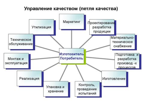 Ключевые аспекты в использовании форсировала