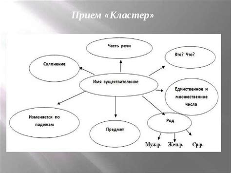 Ключевые аспекты использования слова "толочь" в повседневном общении