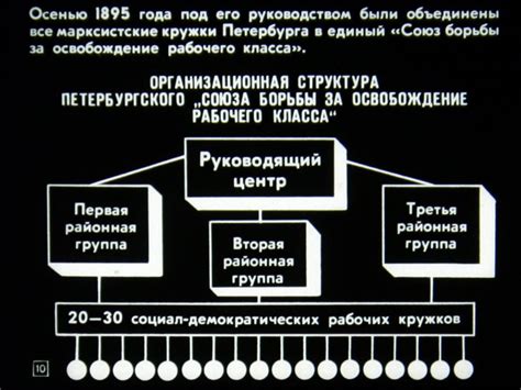 Ключевые аспекты марксистского учения